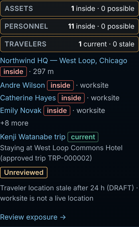Exposure summary listing the sites, employees and travelers inside the incident area